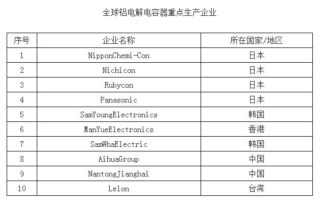 重磅!铝电解电容2018年首轮涨价,尼吉康打头炮!