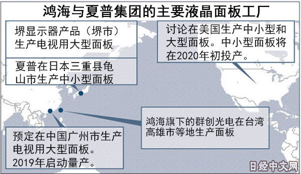 鸿海 iPhone 制造部门拟上市,估值数万亿日元