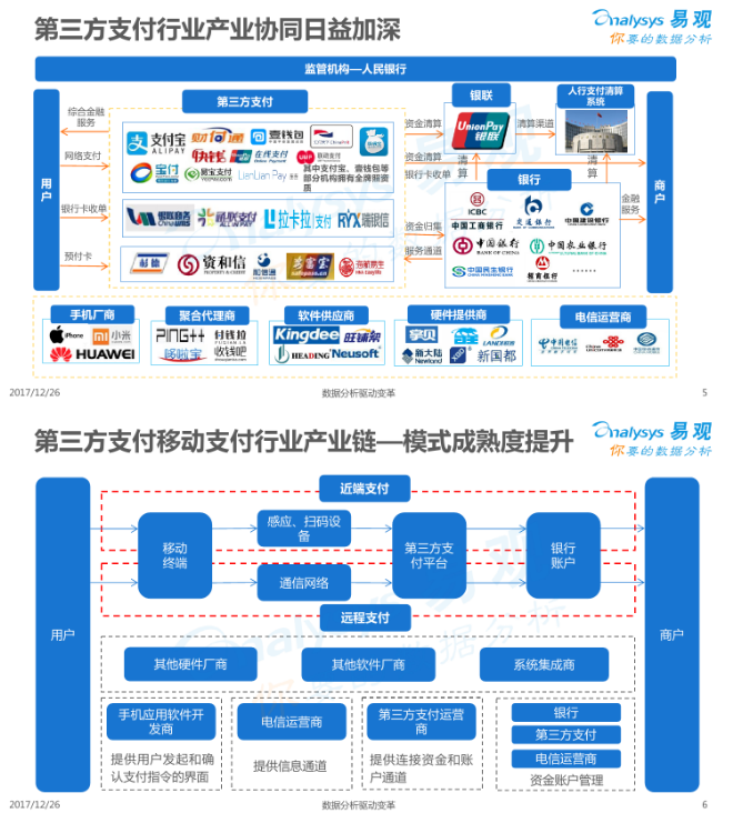 2017中国移动支付行业市场分析报告