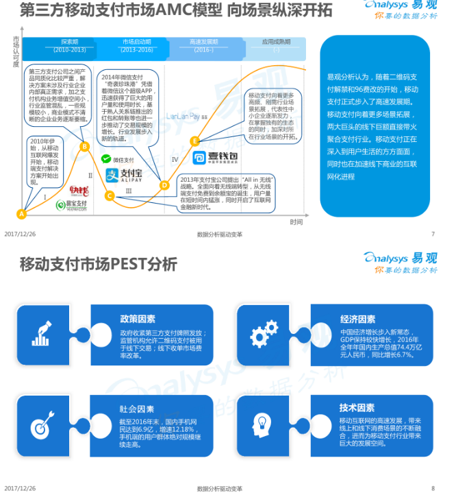 2017中国移动支付行业市场分析报告