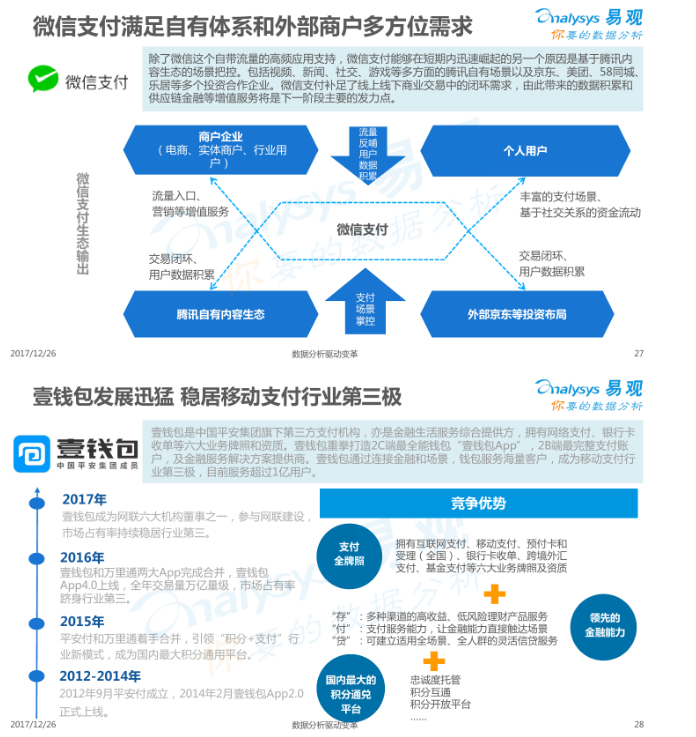 2017中国移动支付行业市场分析报告