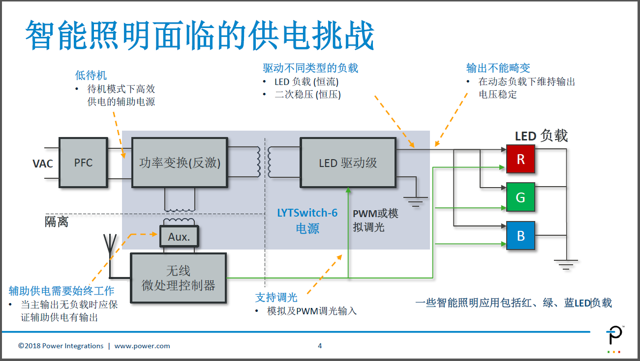 聚焦智能照明,PI推出LYTSwitch-6 LED驱动器IC