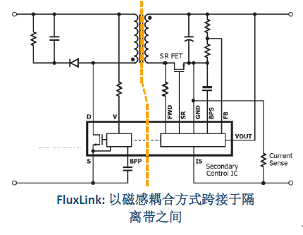 聚焦智能照明,PI推出LYTSwitch-6 LED驱动器IC