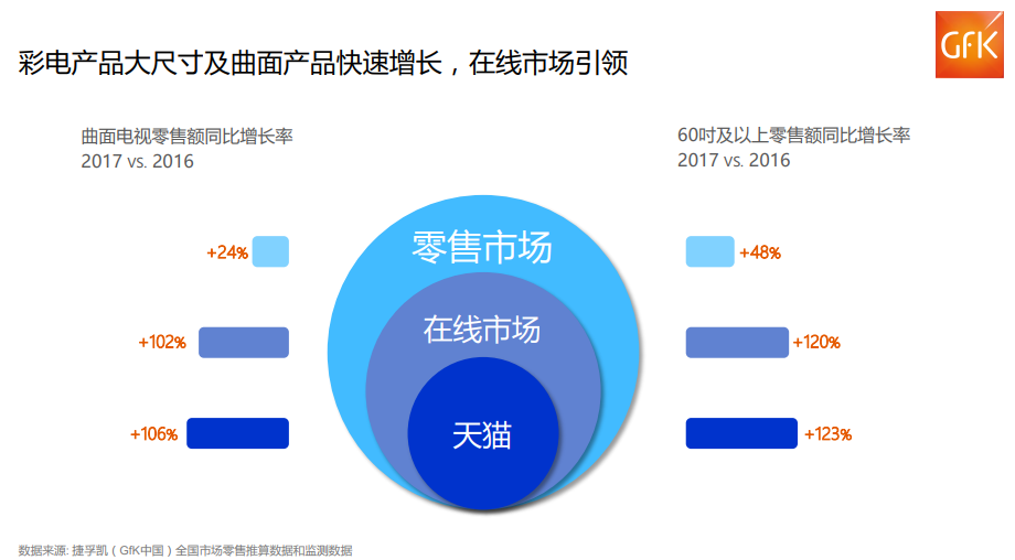 惊叹!中国两万亿元电子家电市场!