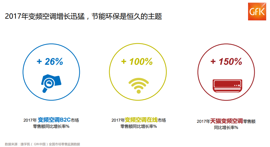 惊叹!中国两万亿元电子家电市场!