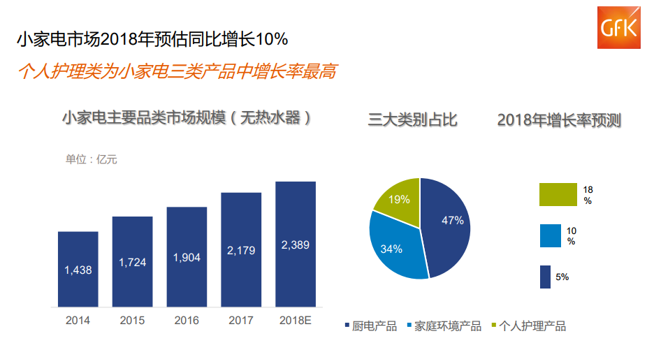 惊叹!中国两万亿元电子家电市场!