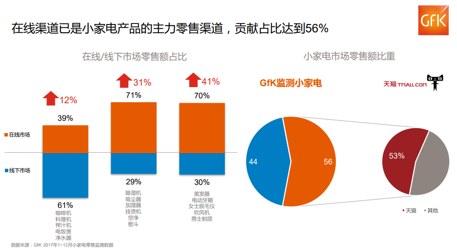 惊叹!中国两万亿元电子家电市场!