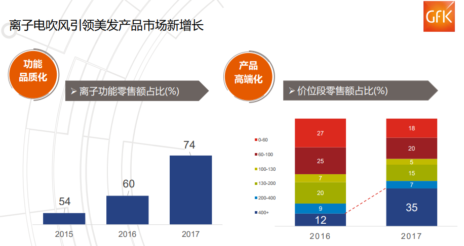 惊叹!中国两万亿元电子家电市场!