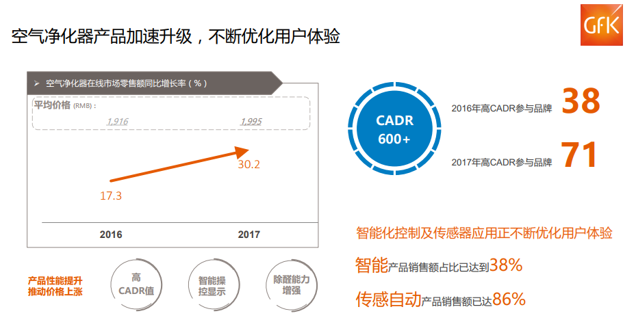 惊叹!中国两万亿元电子家电市场!