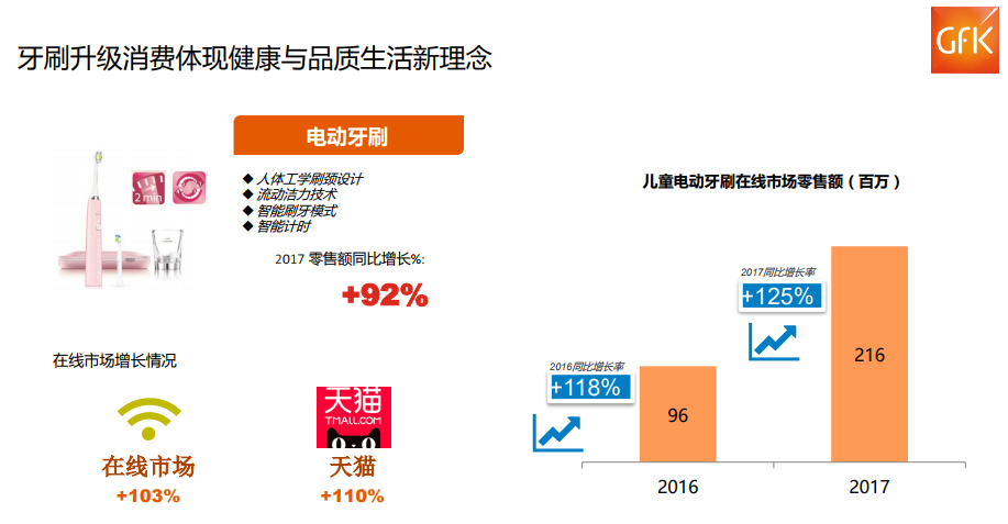 惊叹!中国两万亿元电子家电市场!