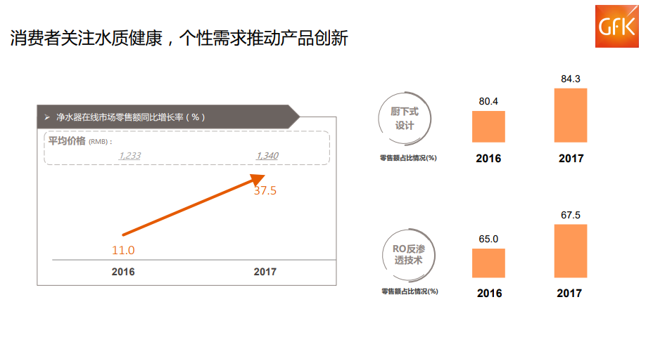 惊叹!中国两万亿元电子家电市场!