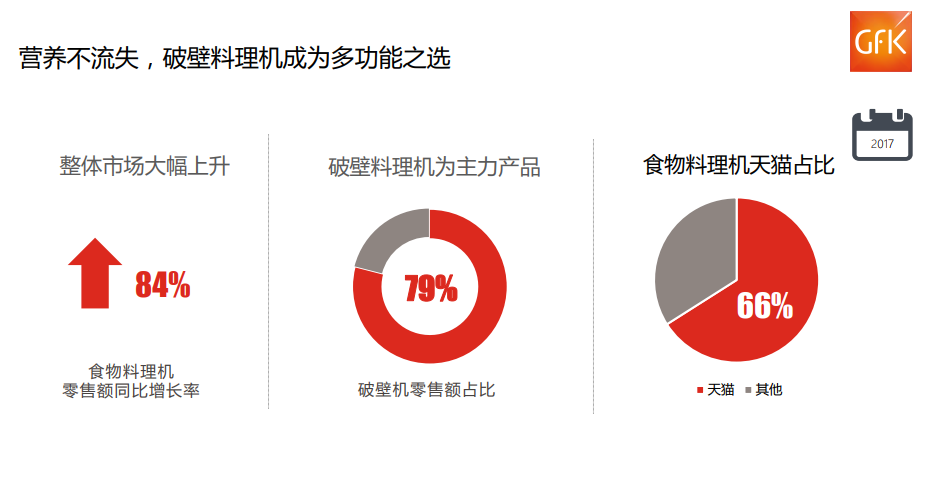 惊叹!中国两万亿元电子家电市场!