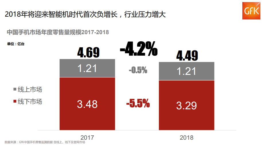 惊叹!中国两万亿元电子家电市场!