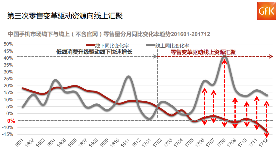 惊叹!中国两万亿元电子家电市场!