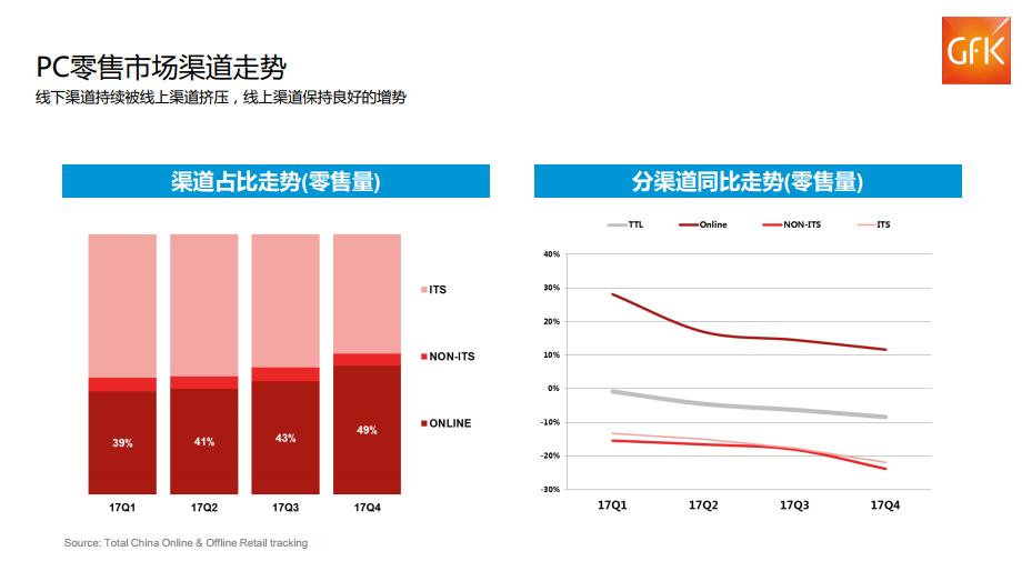 惊叹!中国两万亿元电子家电市场!