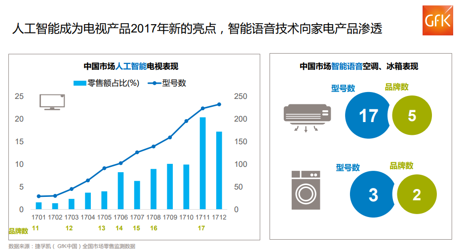 惊叹!中国两万亿元电子家电市场!