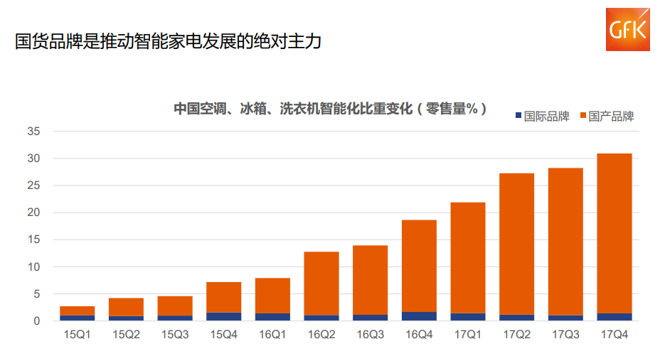 惊叹!中国两万亿元电子家电市场!