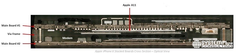 必看!iPhone X突破性技术供应商,不只光学系统