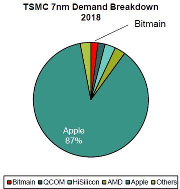 半导体杀出超级黑马:成立第4年运营利润超30亿美元 堪比英伟达