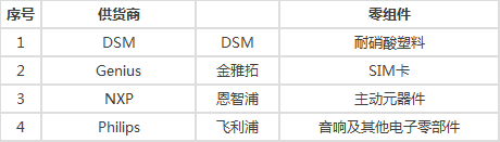 苹果供应商44例重大违规,评估报告发布（附769家供应商名单）