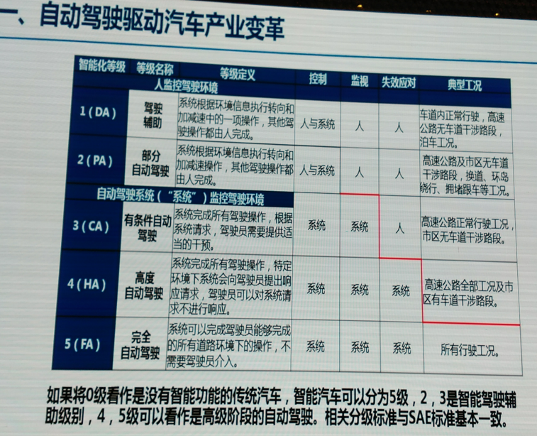 传统车企被谁颠覆?新能源智驾企业齐聚,解读2018新趋势