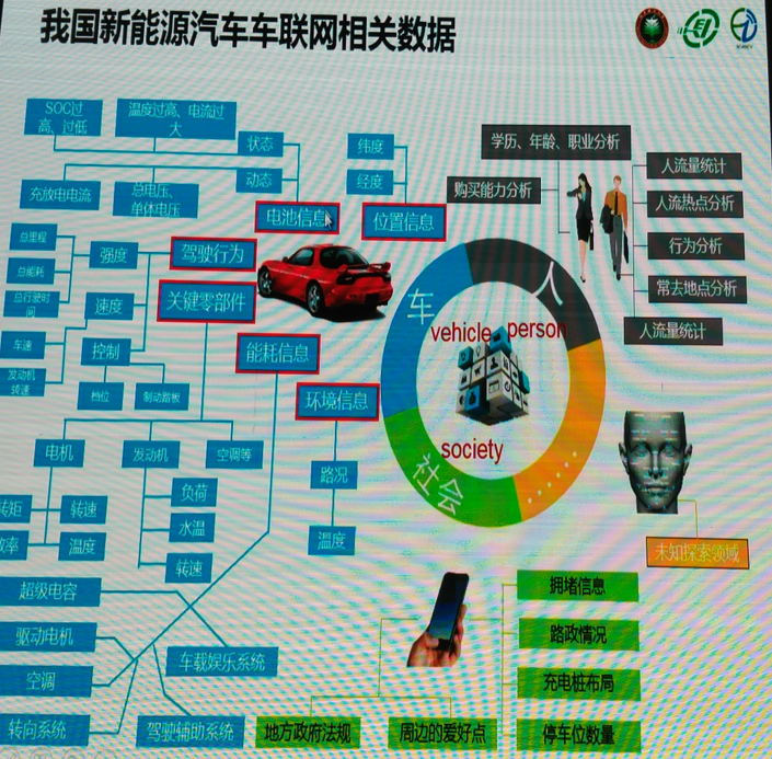 传统车企被谁颠覆?新能源智驾企业齐聚,解读2018新趋势