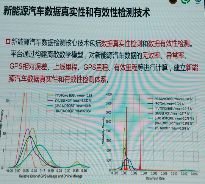 传统车企被谁颠覆?新能源智驾企业齐聚,解读2018新趋势