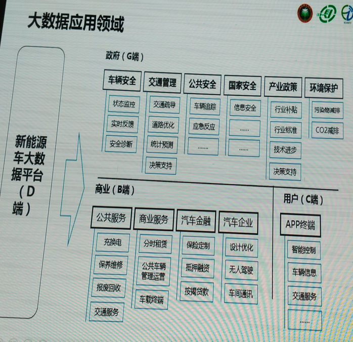 传统车企被谁颠覆?新能源智驾企业齐聚,解读2018新趋势