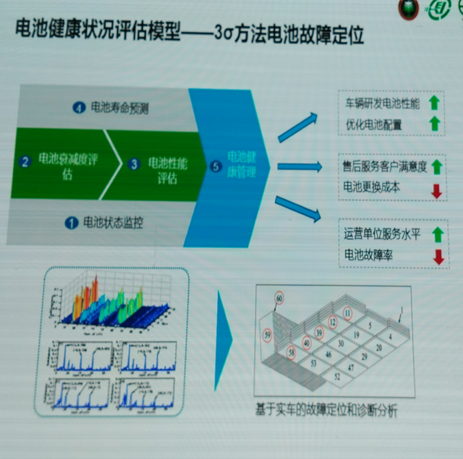 传统车企被谁颠覆?新能源智驾企业齐聚,解读2018新趋势