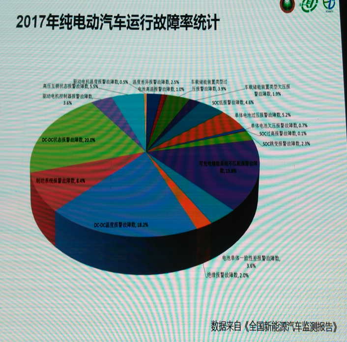 传统车企被谁颠覆?新能源智驾企业齐聚,解读2018新趋势