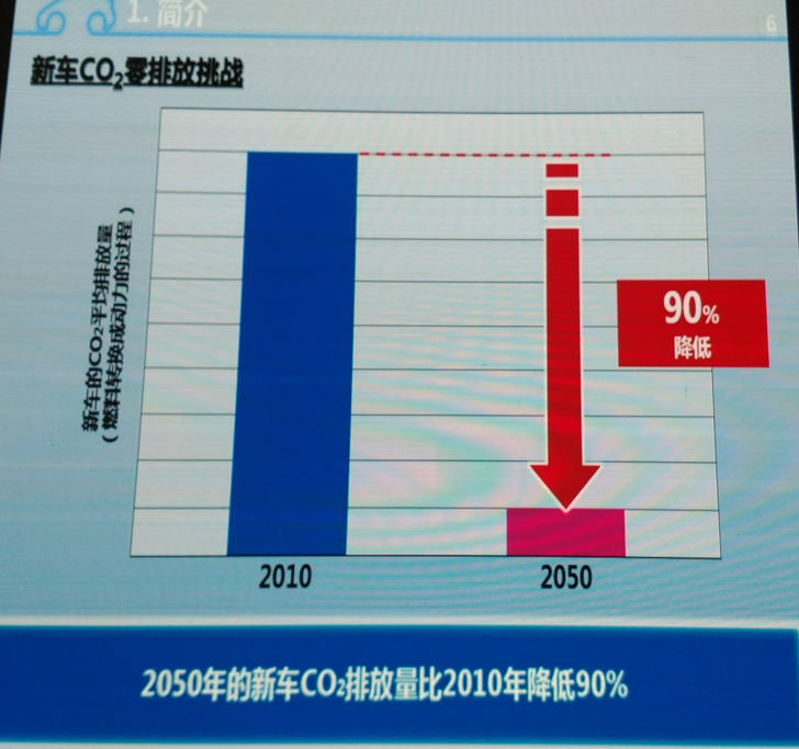 传统车企被谁颠覆?新能源智驾企业齐聚,解读2018新趋势