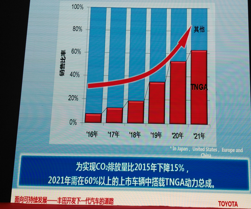 传统车企被谁颠覆?新能源智驾企业齐聚,解读2018新趋势