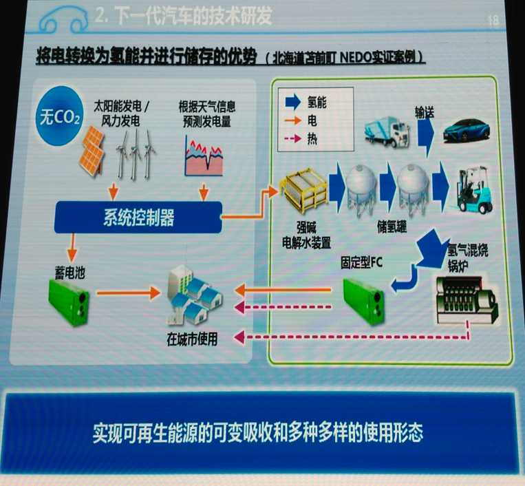 传统车企被谁颠覆?新能源智驾企业齐聚,解读2018新趋势