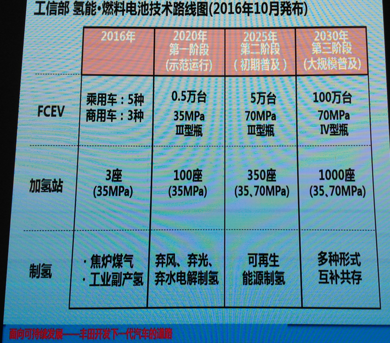 传统车企被谁颠覆?新能源智驾企业齐聚,解读2018新趋势