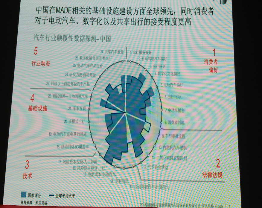 传统车企被谁颠覆?新能源智驾企业齐聚,解读2018新趋势