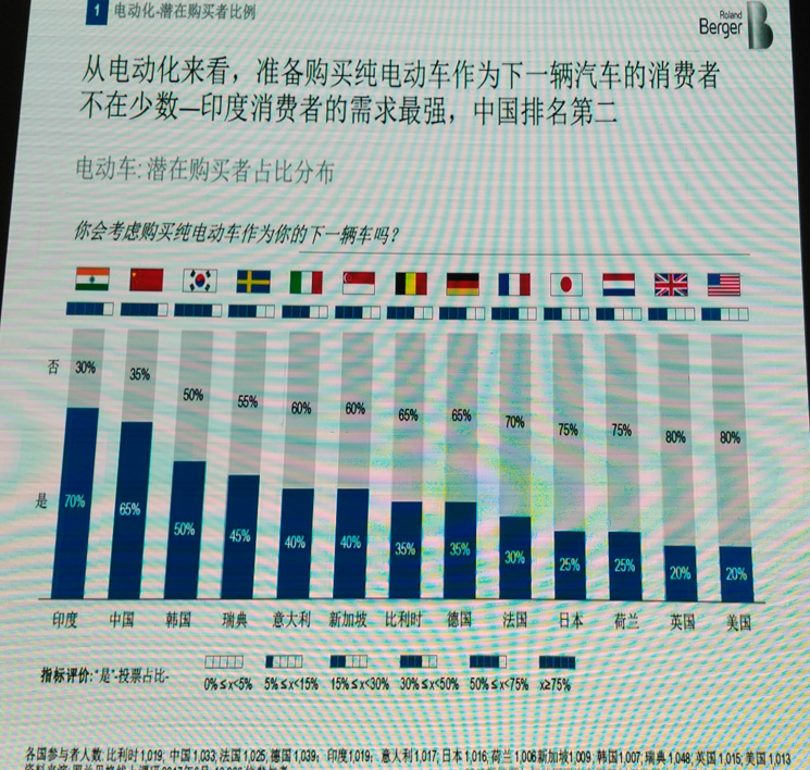 传统车企被谁颠覆?新能源智驾企业齐聚,解读2018新趋势