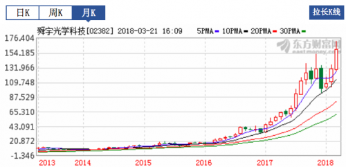 舜宇光学股价飙升,手机概念股都要起飞?