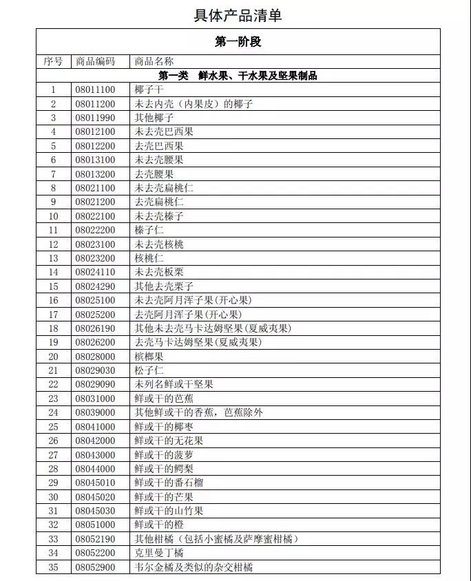 中美贸易大战爆发!美国600亿美元关税锁定《中国制造2025》,中国霸气回应!