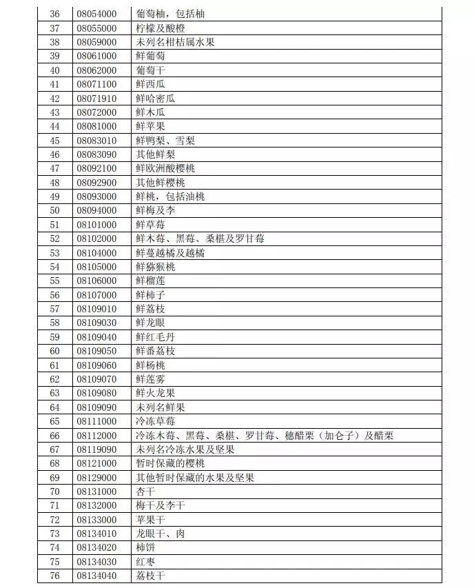 中美贸易大战爆发!美国600亿美元关税锁定《中国制造2025》,中国霸气回应!