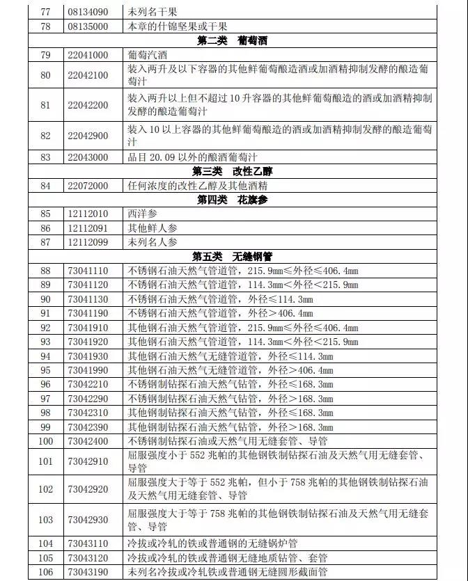 中美贸易大战爆发!美国600亿美元关税锁定《中国制造2025》,中国霸气回应!