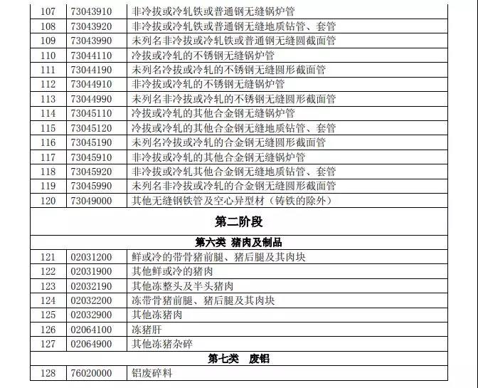 中美贸易大战爆发!美国600亿美元关税锁定《中国制造2025》,中国霸气回应!