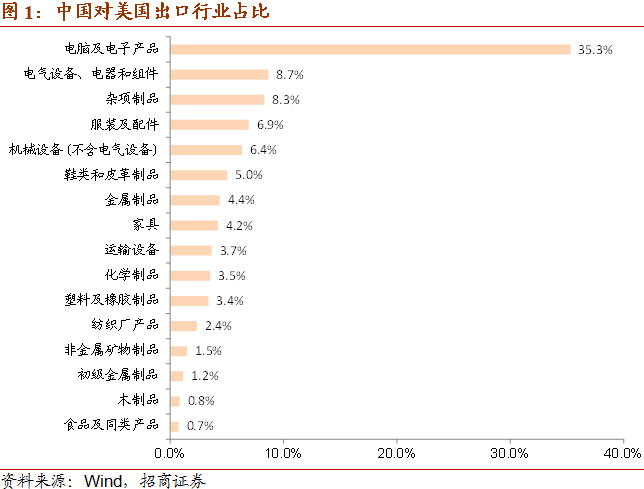 中美贸易大战爆发!美国600亿美元关税锁定《中国制造2025》,中国霸气回应!