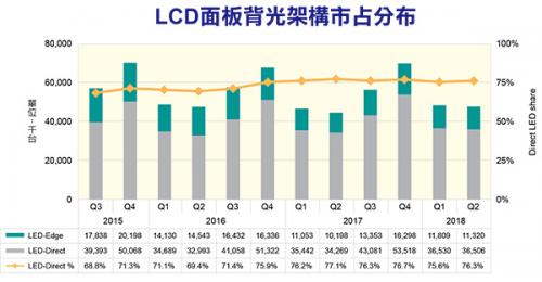 小尺寸OLED恐供过于求,市占率难以提升?