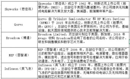 国内射频产业现状:与海外巨头差距明显