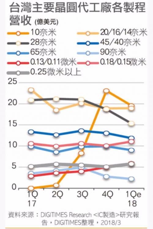 8吋晶圆产能不足,恐加剧国内,外<span style='color:red'>芯片供应商</span>抢货风潮