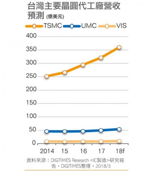 8吋晶圆产能不足,恐加剧国内,外芯片供应商抢货风潮