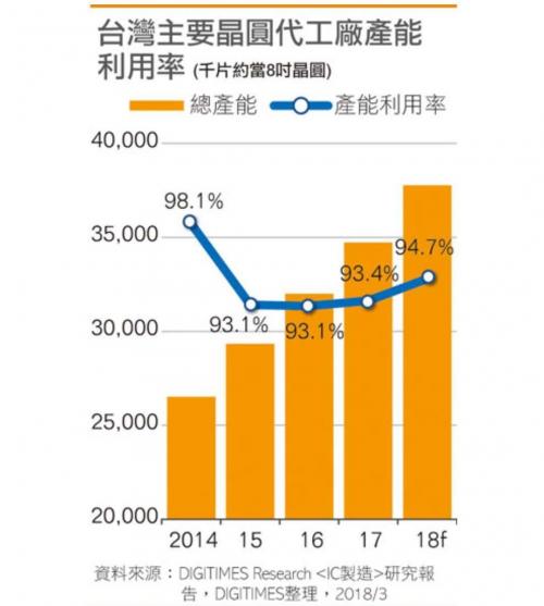 8吋晶圆产能不足,恐加剧国内,外芯片供应商抢货风潮