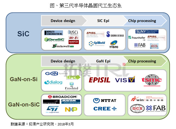 5G及汽车电子发力 第三代半导体材料市场规模扩大