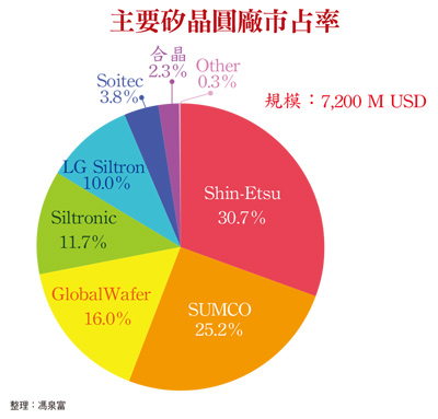 半导体硅晶圆供需紧张,今年要变成“缺货癌”?