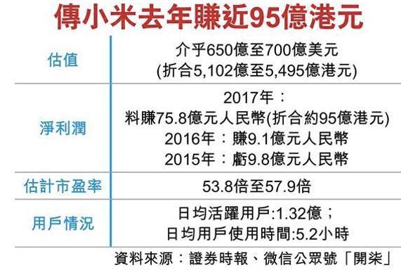 小米积极推动上市事宜 预计5月初赴港上市